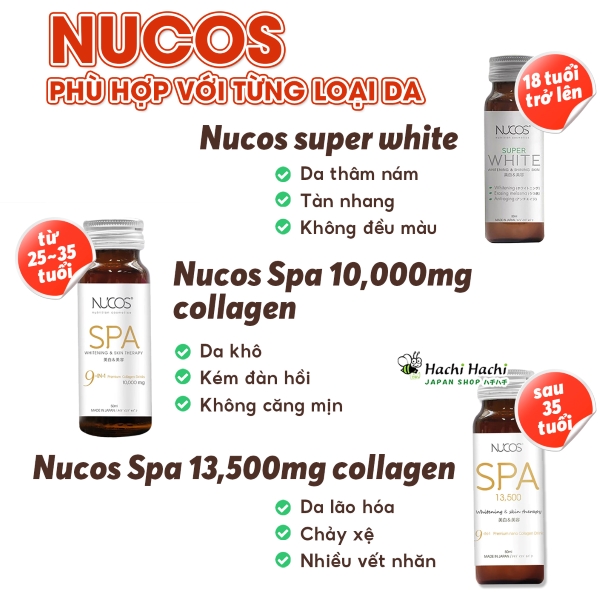 Nuoc-uong-collagen-nucos-spa-chong-lao-hoa-da-cang-min-(2).jpg